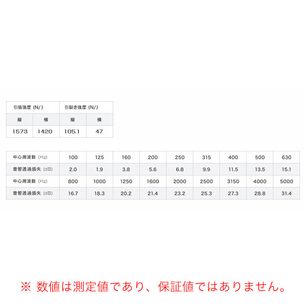 防音シート 万能タイプ 1mm厚×1.2×3.4m(5枚入)・生地強度試験と音響透過損失表