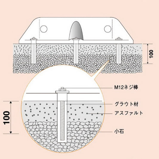 グラウト材 アスファルト 下地用
