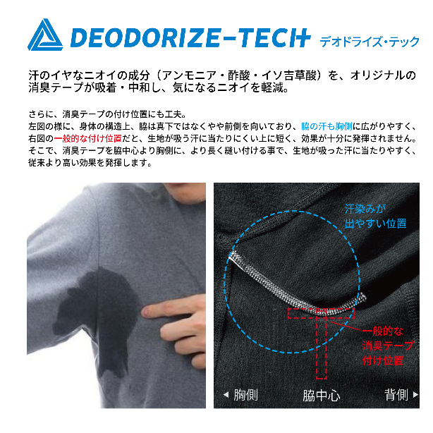 メーカー:ALTCO 品名&品番:ALPHAFORCE ALT-22AW001 ドライウォームニットコンプレッション Point説明