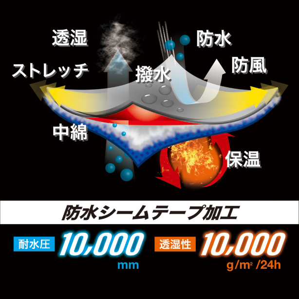 メーカー:CO_COS 品名&品番:CO-COS CC-DR-6800 カジュアル透湿防水防寒ジャケット DIVERANS Point説明