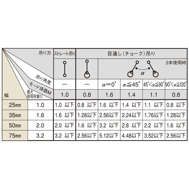 Jスリングベルト 25mm幅