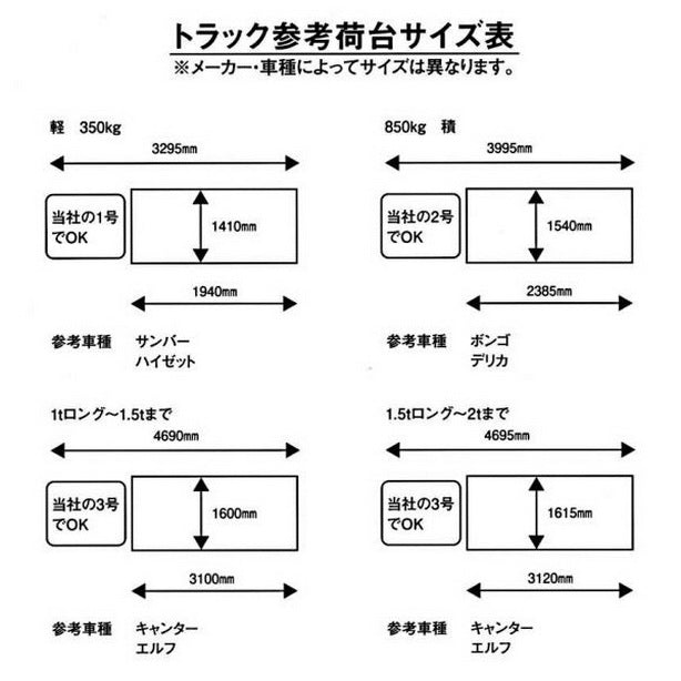 トラックシート参考荷台サイズ表・軽~2tまで