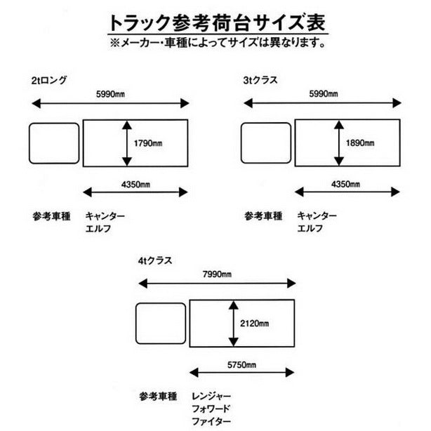 トラックシート参考荷台サイズ表・2tロング~4tまで