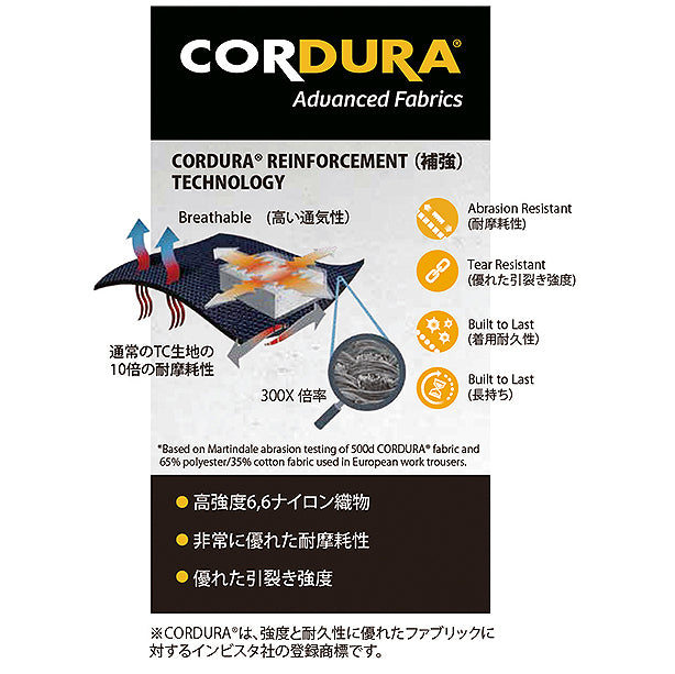 メーカー:YAMADATATSU 品名&品番:AUTO-BI YD-22011 CORDURA春夏つなぎ服 CORDURA説明
