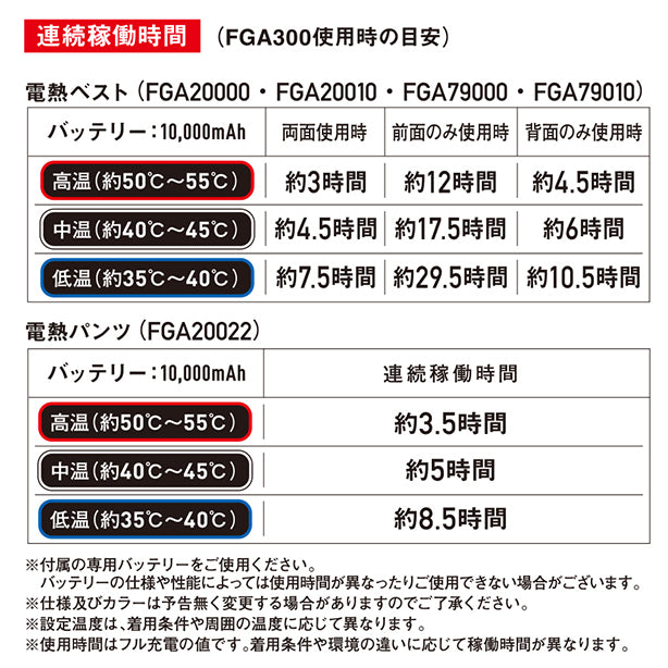 自重堂 FGA300 フィーバーギア用 純正バッテリー・ケーブルセット 商品コード：JC-FGA300-044-F 稼働時間表