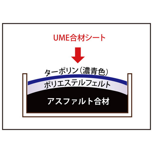 合材シート10t用(5枚セット)・サイズ：2.7m×5.4m・アスファルト合材へのシートの掛け方