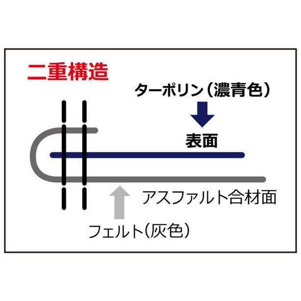 合材シート10t用(5枚セット)・サイズ：2.7m×5.4m・ターポリンと耐熱フェルトの二重構造