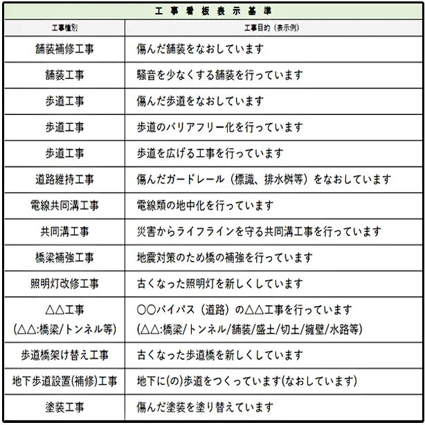 道路工事看板 文字入れ加工代込み