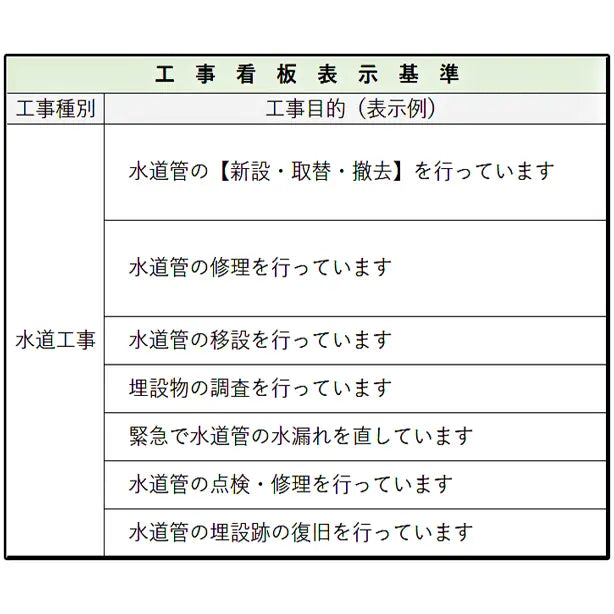 道路工事看板 文字入れ加工代込み