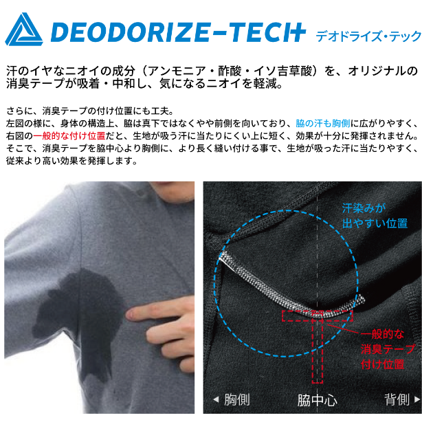 メーカー:ALTCO 品名&品番:ALPHAFORCE ドライウォームニットハイネックコンプレッション Point説明