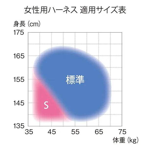 メーカー:タニザワ 品名&品番:フルハーネス型墜落制止用器具【女性】凛 [ST575A タニザワ] サイズ表