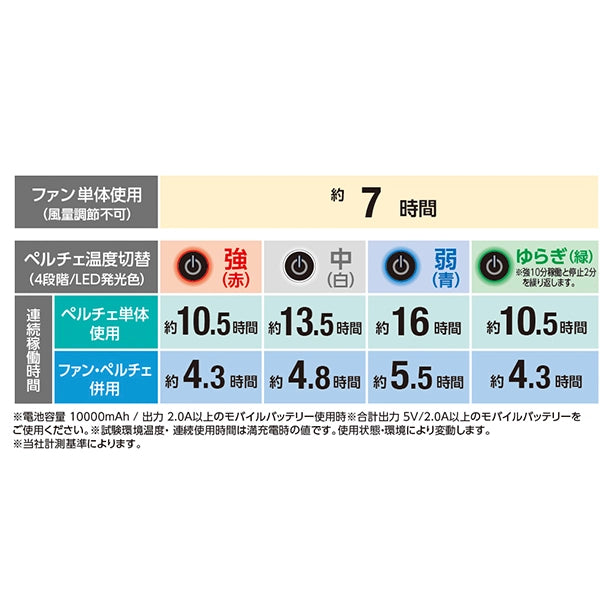 メーカー:CO_COS 品名&品番:CO-COS GI-872-854 ペルチェデバイスセット VOLTCOOL®×GLADIATOR Point説明