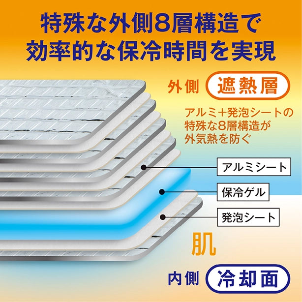 メーカー:CO_COS 品名&品番:CO-COS GI-46411 北極【-10℃保冷剤】 GLADIATOR Point説明