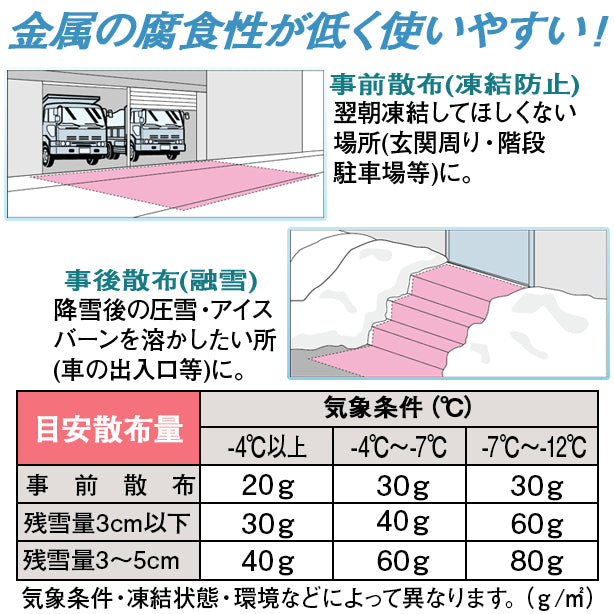 融雪くん 5kg・10kg入り