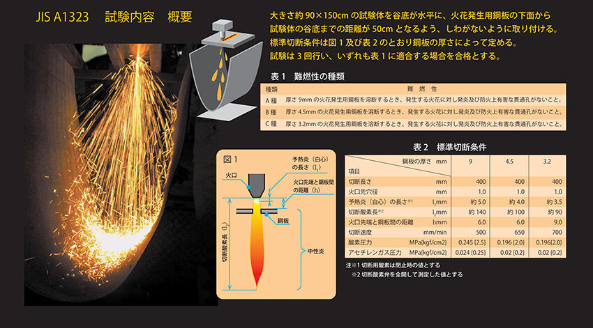 スパッタシート通販【溶接火花養生】JIS A 1323適合品 - 株式会社フクヨシ