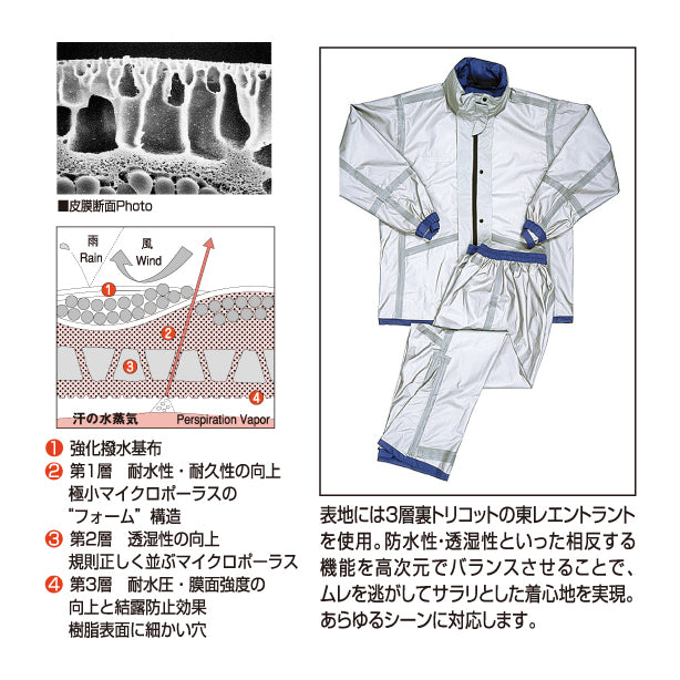 メーカー:KAJIMEIKU 品名&品番:KAJIMEIKU KM-7700 スリーレイヤースーツ Point説明