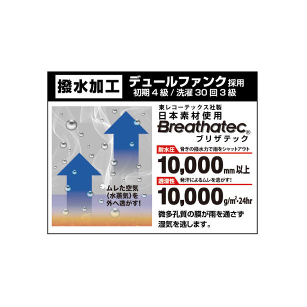 メーカー:KAJIMEIKU 品名&品番:KAJIMEIKU KM-7740  ブリザテックレインスーツ【上下セット】 撥水加工