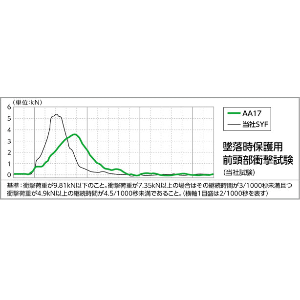 メーカー:DIC 品名&品番:超軽量ヘルメット［軽神］【ライナーあり/通気孔なし】 POINT説明