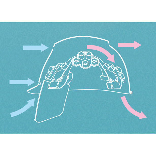 【遮熱】エアライトヘルメット［飛翔］Plus【ブロックライナー/通気孔あり/シールド付】 商品コード：ST1830VJ-SE-HS 通気イメージ