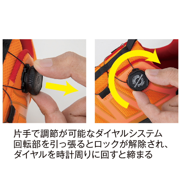 メーカー:CO_COS 品名&品番:CO-COS CC-MW-3110 軽量ダイヤル式セーフティースニーカー MINERVA WORKS Point説明