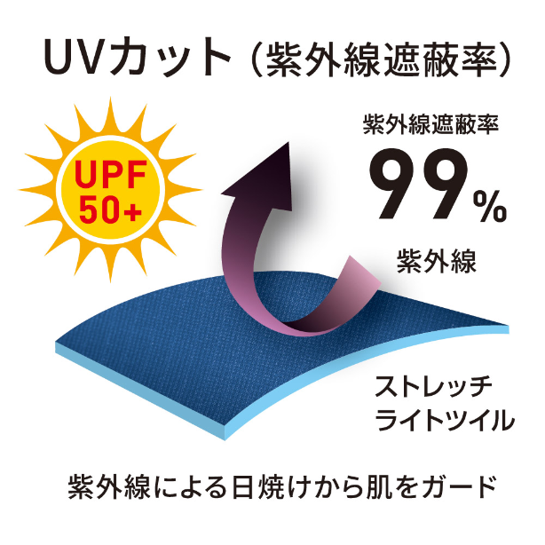 メーカー:CO_COS 品名&品番:Dickies CC-D-6702 軽量ストレッチ半袖つなぎ UVカット