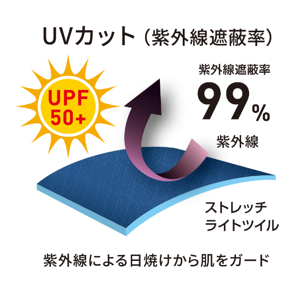 メーカー:CO_COS 品名&品番:Dickies CC-D-6709 軽量ストレッチオーバーオール UVカット