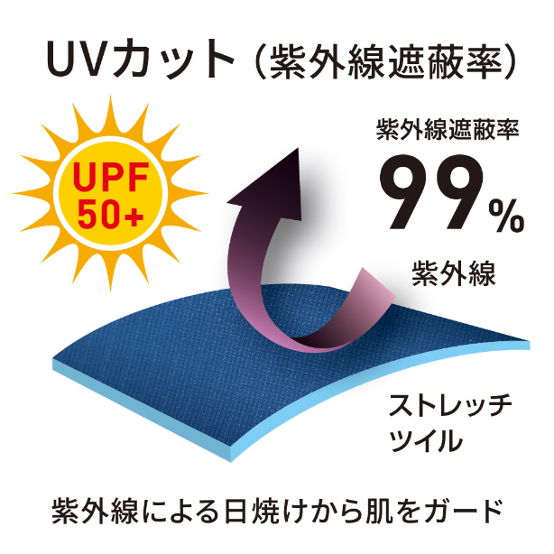 メーカー:CO_COS 品名&品番:Dickies CC-D-676 ストリートワークつなぎ UVカット