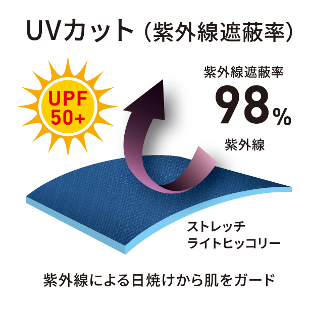 メーカー:CO_COS 品名&品番:Dickies CC-D-7102 軽量ヒッコリー半袖つなぎ UVカット