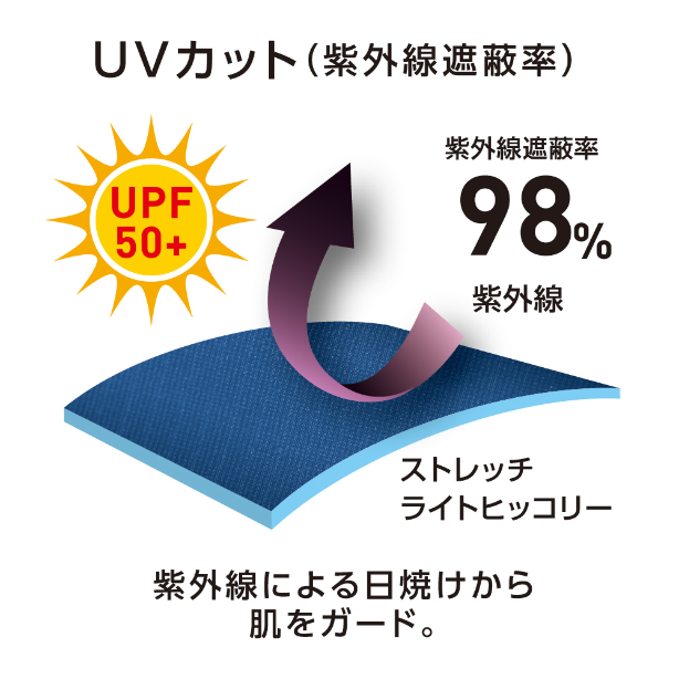 メーカー:CO_COS 品名&品番:Dickies CC-D-7106 軽量ヒッコリーつなぎ UVカット