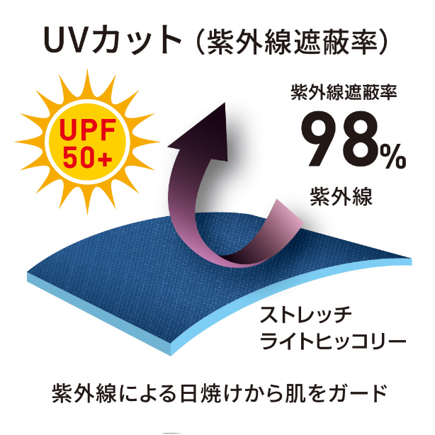 メーカー:CO_COS 品名&品番:Dickies CC-D-7109 軽量ヒッコリーオーバーオール UVカット