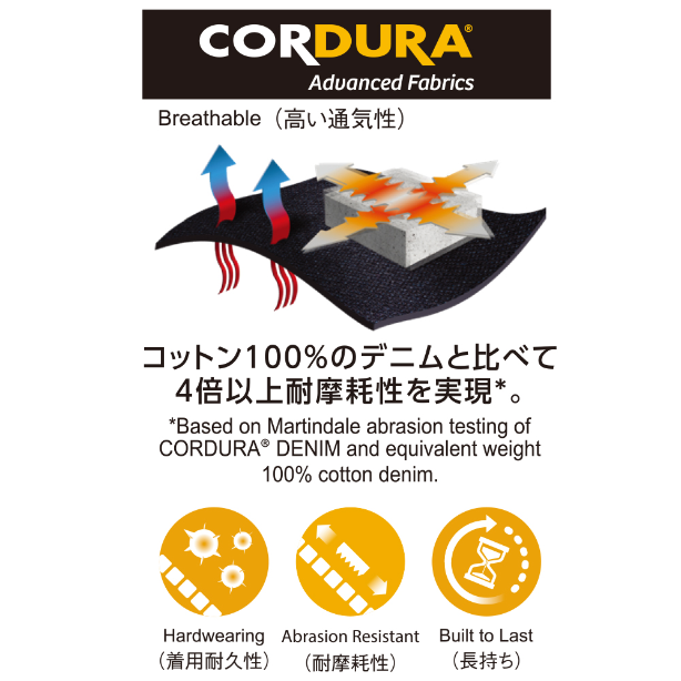 メーカー:CO_COS 品名&品番:Dickies CC-D-756 CORDURA®ストレッチデニムツナギ Point説明