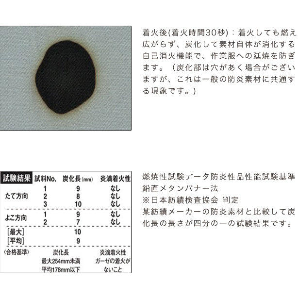 MD1002 MaxDyna　防炎エプロン 商品コード：AO-MD1002 Point説明