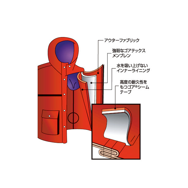 メーカー:ASAHICHO 品名&品番:Asahicho AC-9206 ゴアテックス レインジャケット 空調服®【ウェアのみ】 ゴアテックス説明