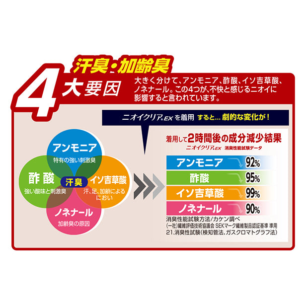 CO-COS G-2123 ニオイクリア® 裏起毛消臭ウォームパワーサポート【タイツ】 商品コード：CC-G-2123 消臭効果説明