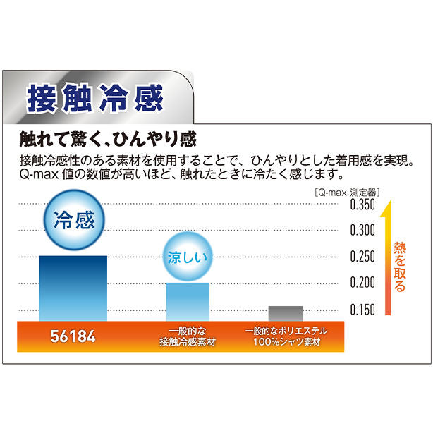 メーカー:JICHODO 品名&品番:Jawin 56184 半永久消臭コンプレッション【長袖】 Point説明ver3