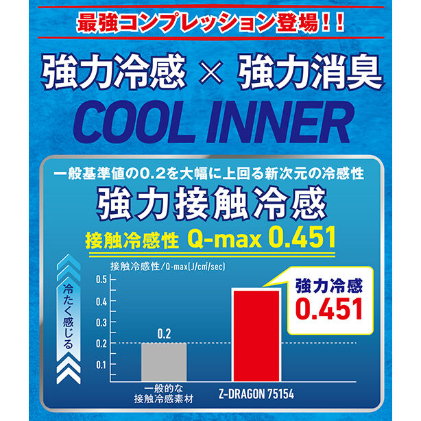 メーカー:JICHODO 品名&品番:Z-DRAGON JC-75154 最強クール！接触冷感コンプレッション【長袖】 Point説明