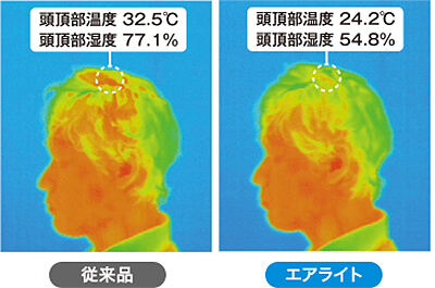 従来品とエアライト搭載品着用後の頭部温度・湿度比較
