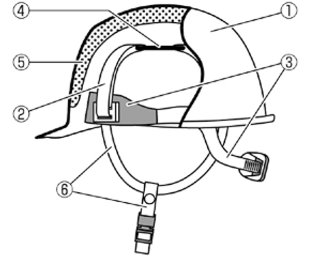 ヘルメットの構造図