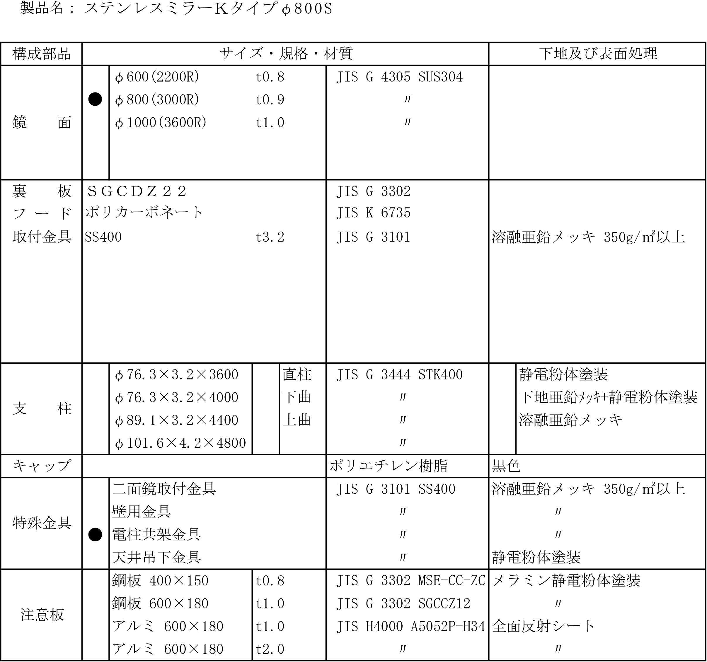丸型反射鏡規格表869-10DS_02